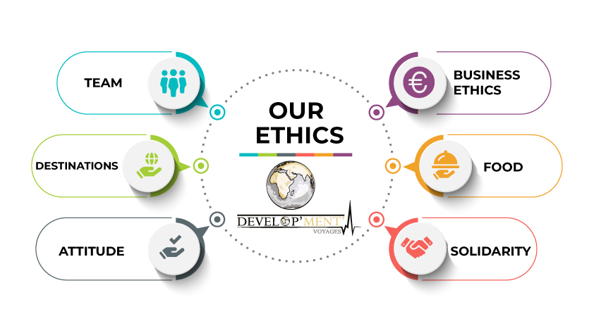 our ethics
